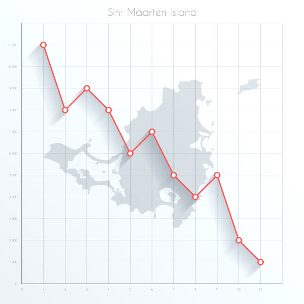 Sint Maarten岛的财务图上有红色的下降趋势线图片下载