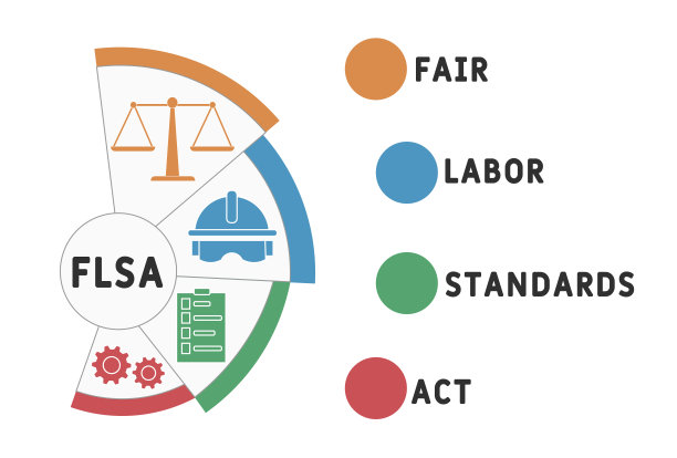 公平劳动标准法的缩写商业概念背景。图片下载