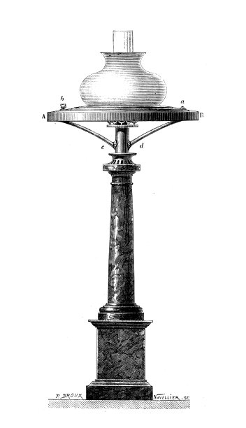 科学发现的古董插图，照明设备图片下载