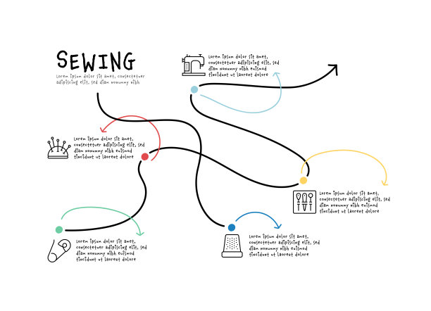 采购产品缝纫，缝纫机，铁，剪刀，拉链图标图片下载