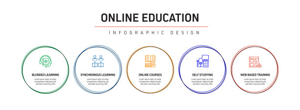 E-Learning, Online Education, Home Schooling相关的过程信息图模板。过程时间图。使用线性图标的工作流布局图片下载