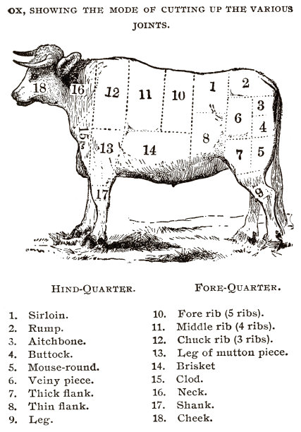 宰牛木刻图图片下载