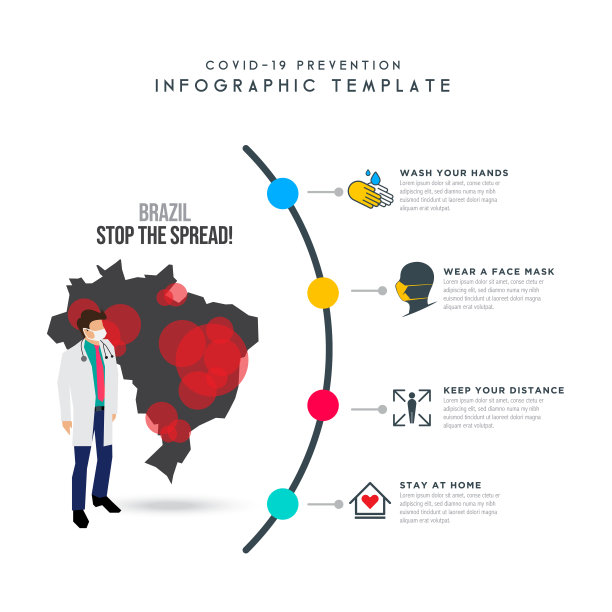 巴西的概念。地图模板。冠状病毒或Covid-19。等距的医生。冠状病毒暴发流感作为危险流感毒株病例作为大流行概念横幅平面风格插图股票插图图片下载