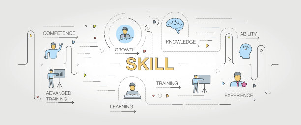 技能横幅和图标图片下载