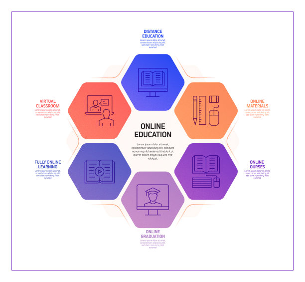 E-Learning, Online Education, Home Schooling相关的过程信息图模板。过程时间图。使用线性图标的工作流布局图片下载