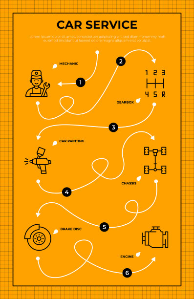 汽车服务路线图信息图表模板图片下载