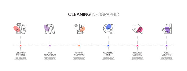 清洁相关流程信息图模板。过程时间图。使用线性图标的工作流布局图片下载