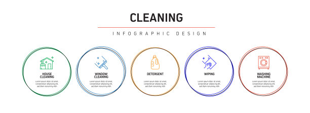 清洁相关流程信息图模板。过程时间图。使用线性图标的工作流布局图片下载