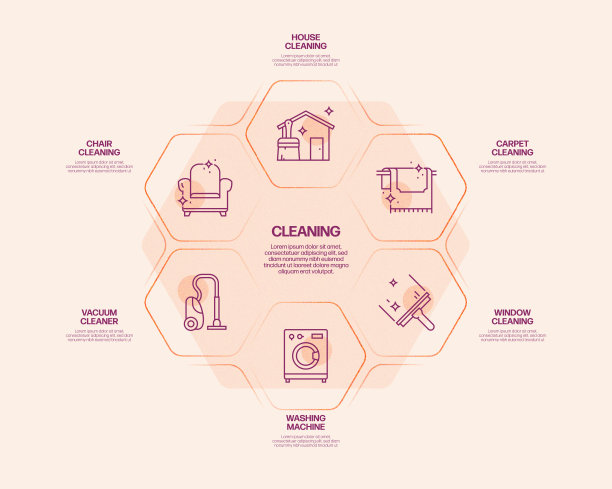 清洁相关流程信息图模板。过程时间图。使用线性图标的工作流布局图片下载