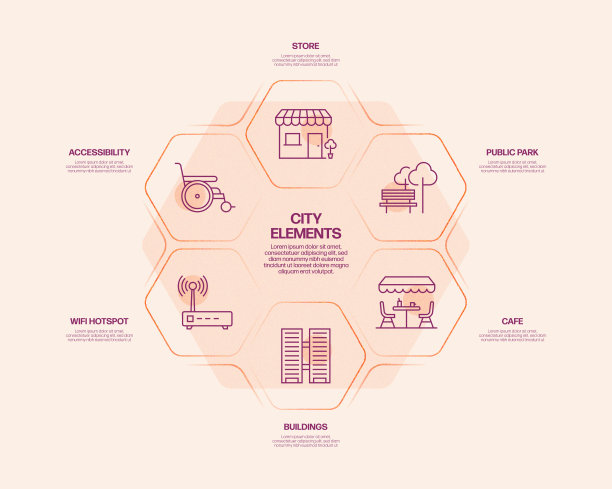城市生活相关流程信息图表模板。过程时间图。带有线性图标的工作流布局图片下载