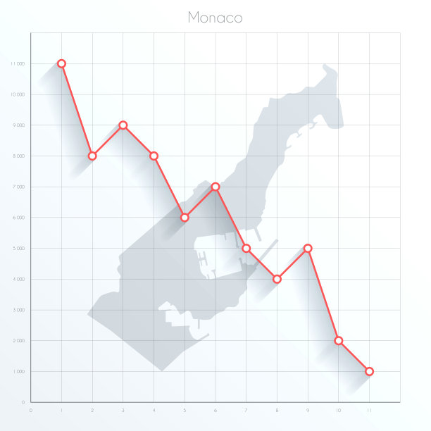 摩纳哥地图上的金融图上有红色的下降趋势线图片下载