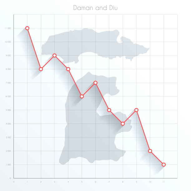 Daman和Diu在金融图上有红色的下降趋势线图片下载