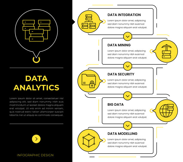数据分析信息图概念向量图片下载