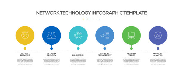 网络技术相关过程信息图表模板。过程时间图。带有线性图标的工作流布局图片下载
