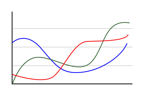 统计、经济、金融或商业用曲线的图形。图形数据图示例。价格或汇率变动模板图片下载