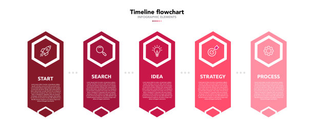时间线信息图表设计与4 5 6个选项或步骤。商业概念的信息图表。可用于演示工作流程布局，横幅，过程，图表，流程图，信息图，年度报告。图片下载