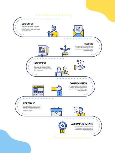 工作和简历相关流程信息图表模板。过程时间图。带有线性图标的工作流布局图片下载