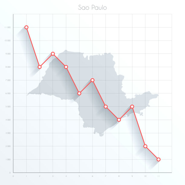 圣保罗地图上的金融图表与红色下降趋势线图片下载