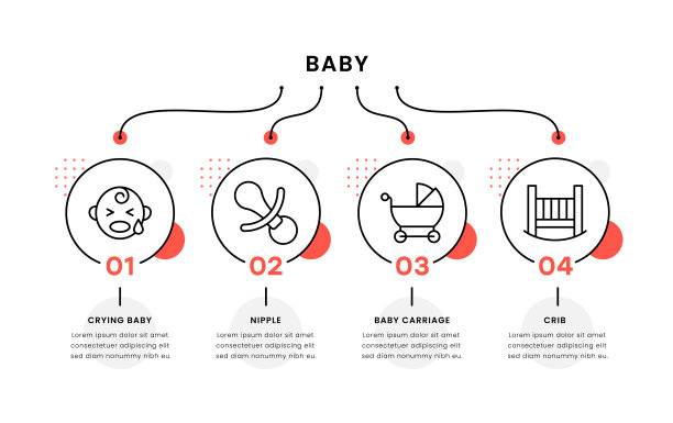 婴儿时间轴信息图模板图片下载