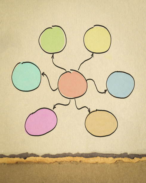 思维导图或网络概念-在艺术纸上勾画的空白流程图图片下载