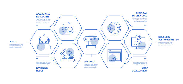 机器人工程相关过程信息图模板。过程时间图。使用线性图标的工作流布局图片下载