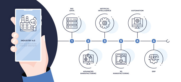 工业4.0六步时间轴信息图表模板图片下载