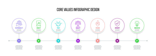 核心价值概念矢量线信息图形设计图标。7选项或步骤的介绍，横幅，工作流程布局，流程图等。图片下载