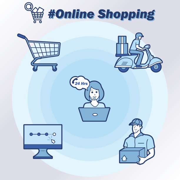 网上购物流程海报图片下载