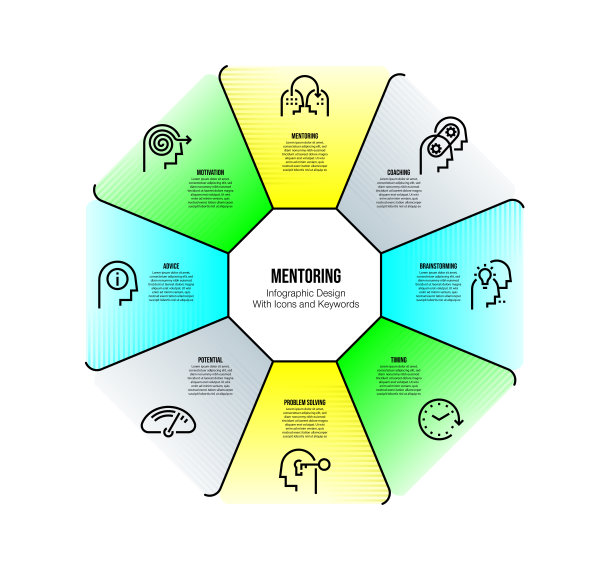 信息图表设计模板与指导关键字和图标图片下载