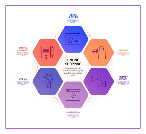 电子商务，网上购物，数字营销相关过程信息图表模板。过程时间图。使用线性图标的工作流布局图片下载