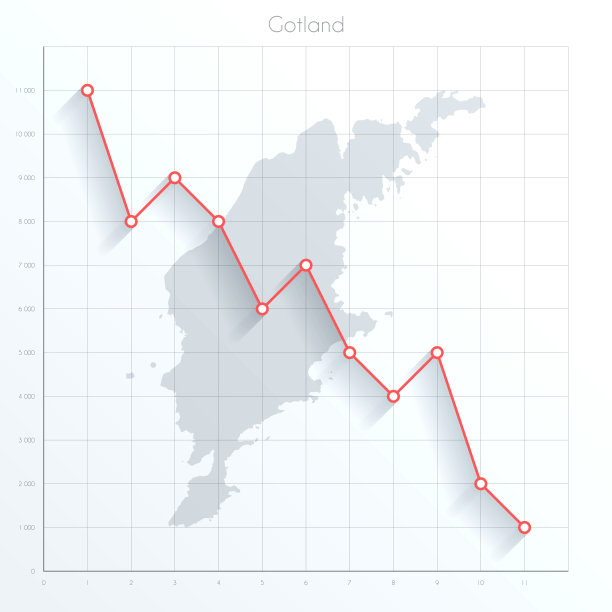 戈特兰地图上的金融图表与红色下降趋势线图片下载