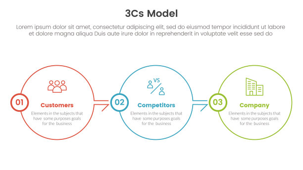3c模式商业模式框架信息图3点舞台模板与大圆圈轮廓正确的方向幻灯片演示图片下载