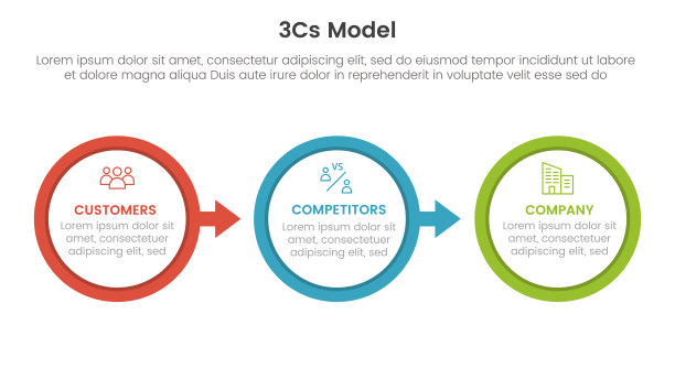 3c模型商业模型框架信息图3点舞台模板与大圆圈箭头正确的方向幻灯片演示图片下载