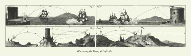 古董说明弹丸理论，说明理论的动力学和其他物理定律雕刻古董插图，出版1851年图片下载