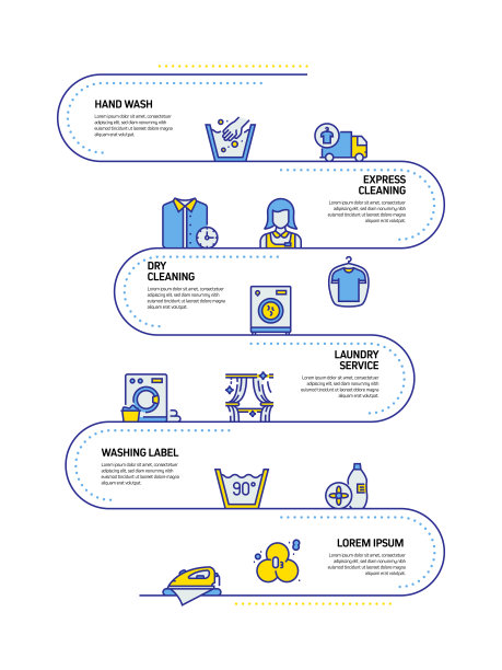 洗衣和干洗概念线风格设计说明图片下载