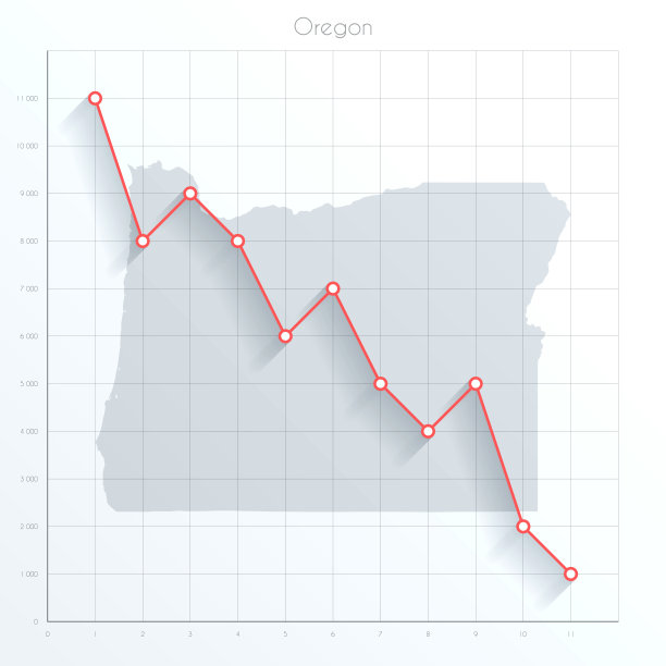 俄勒冈州地图上的金融图表与红色下降趋势线图片下载