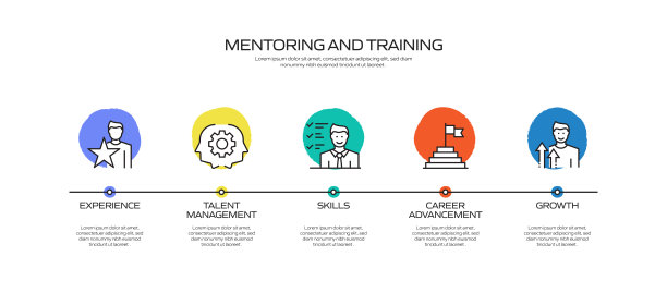 指导和培训相关流程信息图模板。过程时间图。使用线性图标的工作流布局图片下载