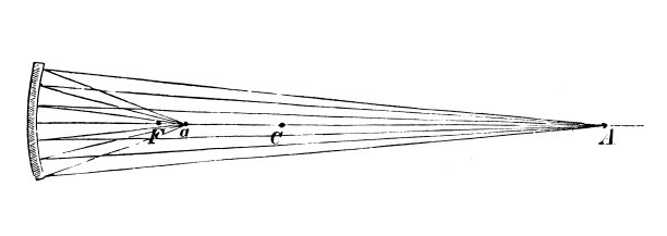 古董插画、物理原理与实验、光学:凹面镜焦点图片下载