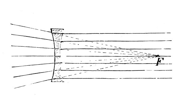 古董插图，物理原理和实验，光学:发散透镜图片下载