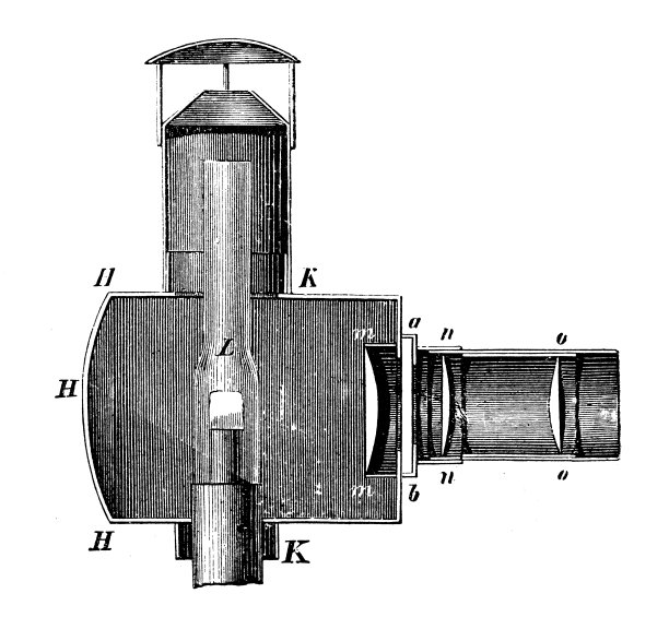 古董插图，物理原理和实验，光学:魔灯图片下载