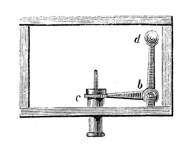 古董插图，物理原理和实验:离心力图片下载