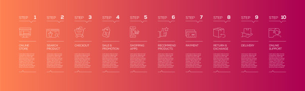 在线购物相关的信息图设计模板与图标和10个选项或步骤的流程图，演示文稿，工作流布局，横幅，流程图，信息图。图片下载