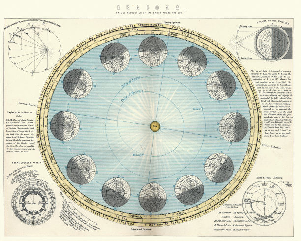 图表显示季节，每年地球绕太阳公转图片下载
