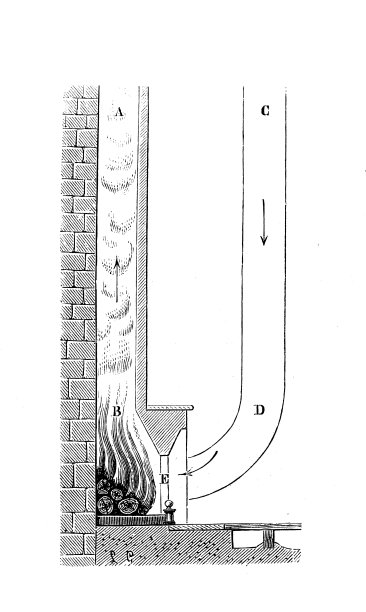 科学发现的古董插图:烟囱图片下载