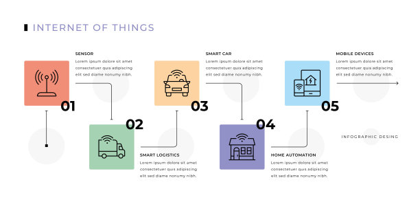物联网信息图设计图片下载
