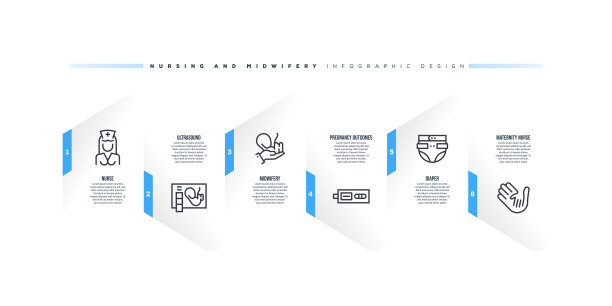 信息图设计模板与护理和助产关键字和图标图片下载