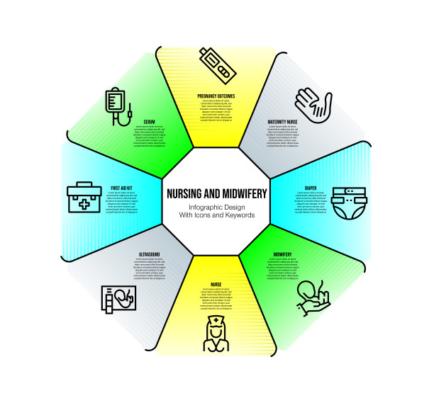 信息图设计模板与护理和助产关键字和图标图片下载