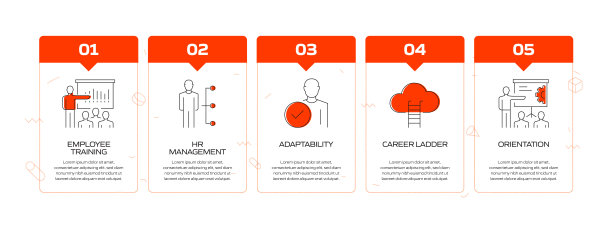招聘相关流程信息图模板。过程时间图。使用线性图标的工作流布局图片下载