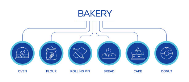 烘焙相关线条图标。大纲符号集合图片下载