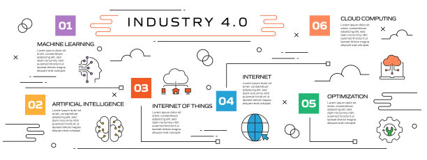 工业4.0相关过程信息图模板。过程时间图。使用线性图标的工作流布局图片下载